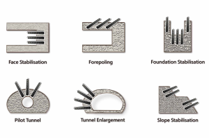 Geotech Engineering